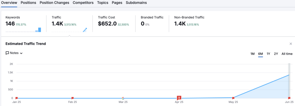 matchbox vs hotwheels traffic analytics